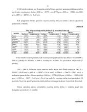 Utenos apskrities visų ūkių vasarinių miežių plotų, derliaus ir derlingumo statistinė apskaita ir analizė 15 puslapis