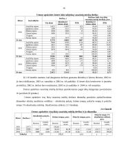 Utenos apskrities visų ūkių vasarinių miežių plotų, derliaus ir derlingumo statistinė apskaita ir analizė 16 puslapis