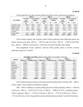 Utenos apskrities visų ūkių vasarinių miežių plotų, derliaus ir derlingumo statistinė apskaita ir analizė 10 puslapis