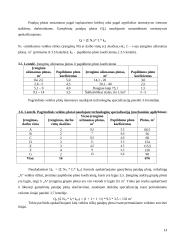 Veiklos kūrimo ir vykdymo organizavimas 14 puslapis