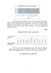 Vidutinio ir žymaus protinio atsilikimo ugdytinių medžiagų ir jų savybių ir fizikinių reiškinių pažinimo žinios, supratimas ir v 12 puslapis