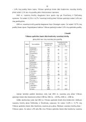Vilniaus apskrities žemės ūkio bendrovių vasarinių kviečių plotų, derliaus ir derlingumo statistinė apskaita ir analizė 10 puslapis