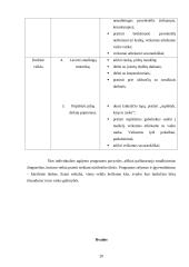 Žymiai sutrikusio intelekto vaiko ugdymo namuose ypatumai 20 puslapis