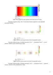 Bangolaidžio charakteristikų tyrimas paketu "CST Microwave Studio" 3 puslapis