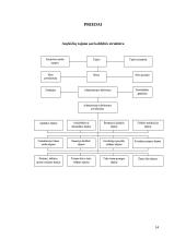 Anykščių rajono savivaldybės verslo ir turizmo plėtra 14 puslapis