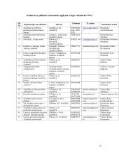 Anykščių rajono savivaldybės verslo ir turizmo plėtra 15 puslapis