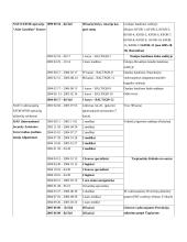 Krašto apsaugos savanorių pajėgos tarptautinėse misijose 7 puslapis