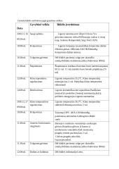 Mokomoji neatidėliotinos pagalbos ir intensyviosios slaugos istorija 6 puslapis