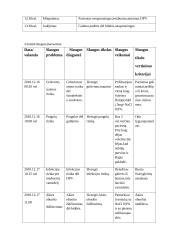 Mokomoji neatidėliotinos pagalbos ir intensyviosios slaugos istorija 7 puslapis