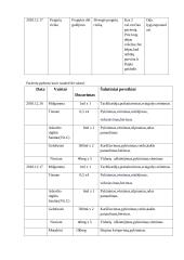 Mokomoji neatidėliotinos pagalbos ir intensyviosios slaugos istorija 8 puslapis