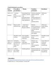 Mokomoji neatidėliotinos pagalbos ir intensyviosios slaugos istorija 9 puslapis