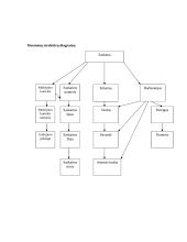 Duomenų bazės projektas: Banko kliento sąskaitų duomenų bazė 7 puslapis