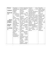 Praktikos savarankiškas darbas: žvynelinė 7 puslapis