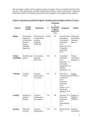 Asmenybės sutrikimai 3 puslapis