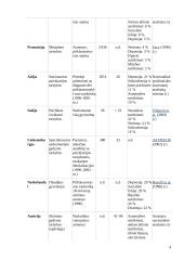 Asmenybės sutrikimai 4 puslapis