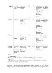 Asmenybės sutrikimai 5 puslapis