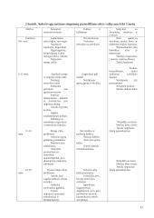 Autizmo samprata, raida, sutrikimo paplitimas 11 puslapis