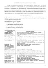 Bendradarbiavimo su darbuotojais psichologiniai aspektai 14 puslapis