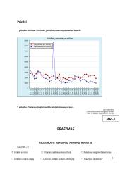 Bendrovių likvidavimo pagrindai, likvidatoriaus įgaliojimai 14 puslapis