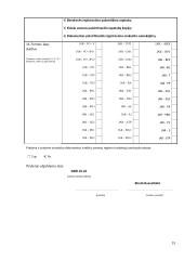 Bendrovių likvidavimo pagrindai, likvidatoriaus įgaliojimai 19 puslapis