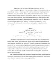 Ikimokyklinio amžiaus vaikų socializacija 7 puslapis