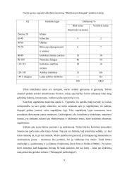 Intelektas bei sugebėjimai 9 puslapis