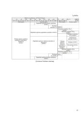 Lietuvos ir Vokietijos nacionalinių švietimo sistemų politika 15 puslapis