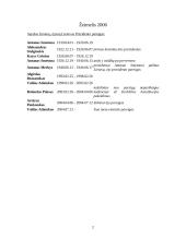 Lietuvos prezidentai chronologiškai 2 puslapis