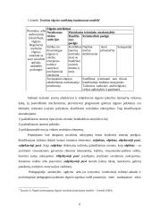 Mokytojo vaidmuo ugdant elgesio sutrikimus turinčius vaikus 6 puslapis