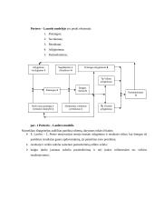 Motyvacijos teorijų ir jų taikymo programų analizė 16 puslapis