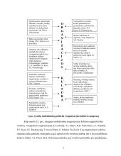 Organizacijos kultūra ir jai įtaką darantys veiksniai 4 puslapis