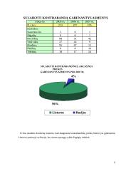 Pagėgių rinktinės teisės pažeidimų statistika 9 puslapis