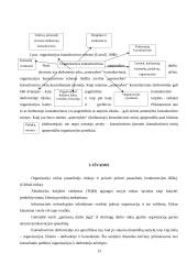 Pelno siekiančių įmonių psichologinis konsultavimas 13 puslapis