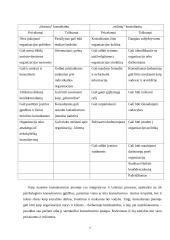 Pelno siekiančių įmonių psichologinis konsultavimas 7 puslapis