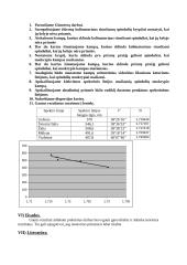 Šviesos dispersijos prizmėje darbas 2 puslapis