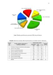 Savivaldybės tarybos rinkimai Panevėžio rajone 12 puslapis