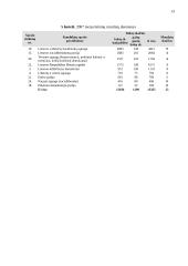 Savivaldybės tarybos rinkimai Panevėžio rajone 13 puslapis