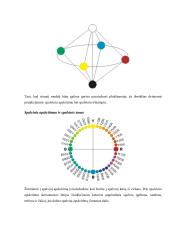 Spalvos suvokimo psichologija 11 puslapis