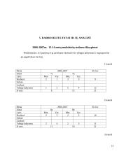 Stuburo iškrypimų tyrimas mokykloje 14 puslapis