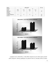 Stuburo iškrypimų tyrimas mokykloje 15 puslapis