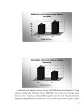 Stuburo iškrypimų tyrimas mokykloje 17 puslapis