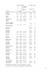 Suicides and how to prevent it 13 puslapis