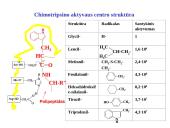 Fermentai bioanalitikoje 8 puslapis