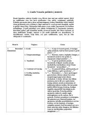 Romano “Altorių šešėly” pagrindinio veikėjo Liudo Vasario literatūrinis paveikslas antroje dalyje “Eina gyvenimas” 3 puslapis