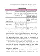 Darbuotojų atrankos ir adaptacijos procesas: UAB "Expo-Vakarai" 11 puslapis