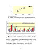 Europos Sąjungos (ES) struktūrinių fondų įtaka regionų plėtrai 18 puslapis