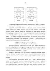 Įmonės komunikacinės sistemos ir jos struktūros gerinimo galimybės: UAB "IMC" 13 puslapis