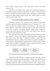 Įmonės komunikacinės sistemos ir jos struktūros gerinimo galimybės: UAB "IMC" 17 puslapis