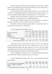 Įmonės veiklos plėtra: medienos apdirbimas UAB "Smiltynės medis" 9 puslapis