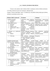 Kultūrinio turizmo veiklos aspektai kultūrines paslaugas teikiančiose įstaigose Klaipėdoje 16 puslapis